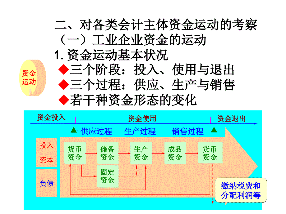 会计要素与会计等式_第4页