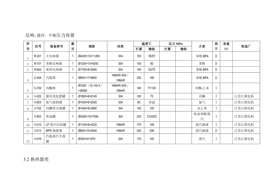 建筑行业BPA装置压力容器施工方案_第3页