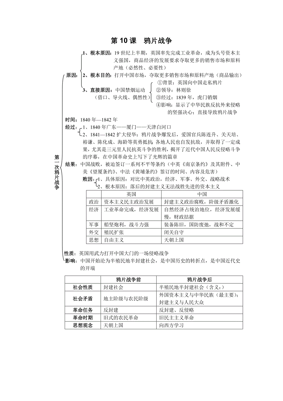 第10课鸦片战争知识结构_第1页