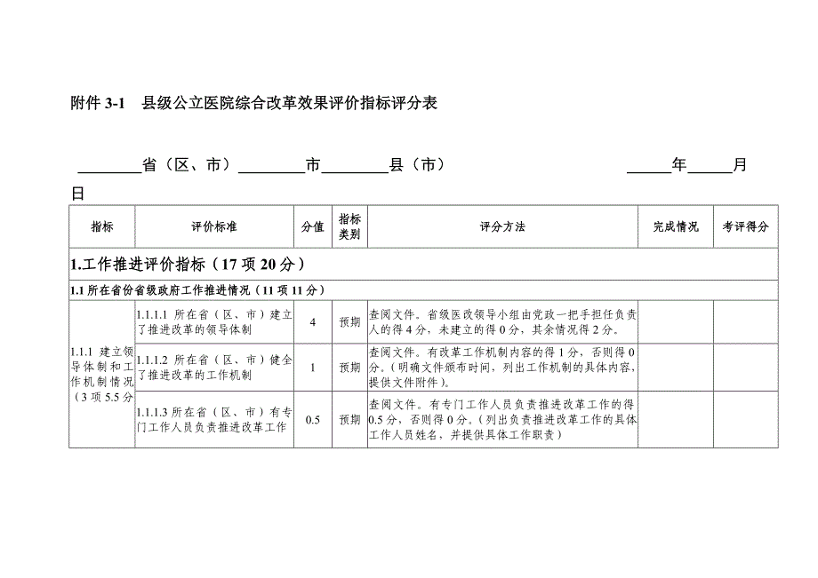 医学专题：县级公立医院综合改革效果评价指标评分表_第1页