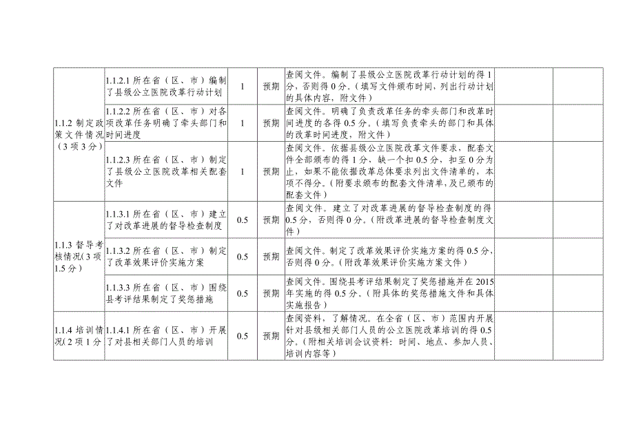 医学专题：县级公立医院综合改革效果评价指标评分表_第2页