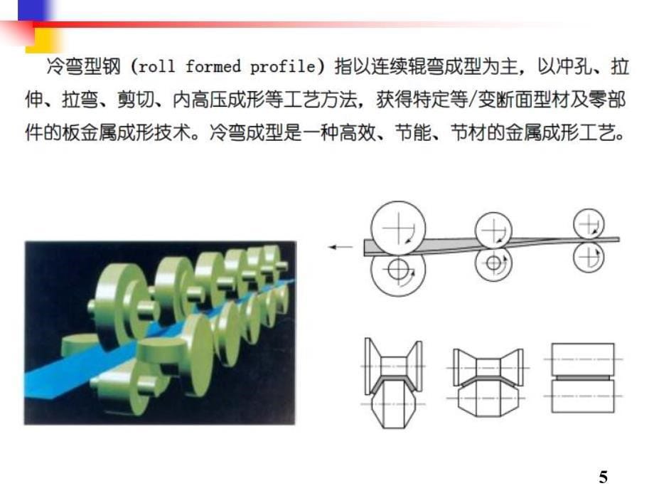 06-02-现代冷弯成形技术11154_第5页