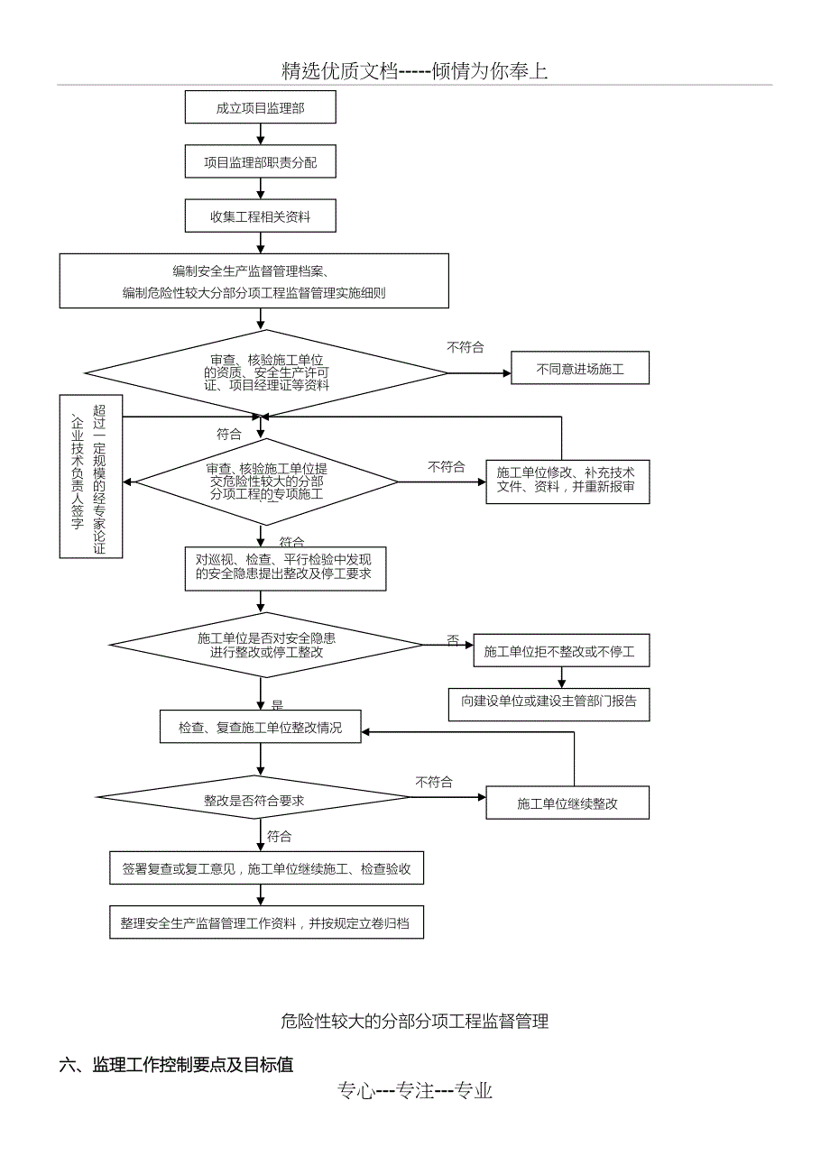 危险性较大的分部分项工程监理实施要求_第4页