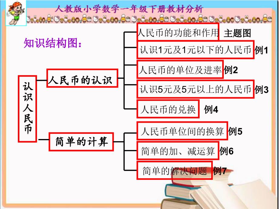 人教版小学数学一年级下册第五单元教材分析ppt课件_第4页