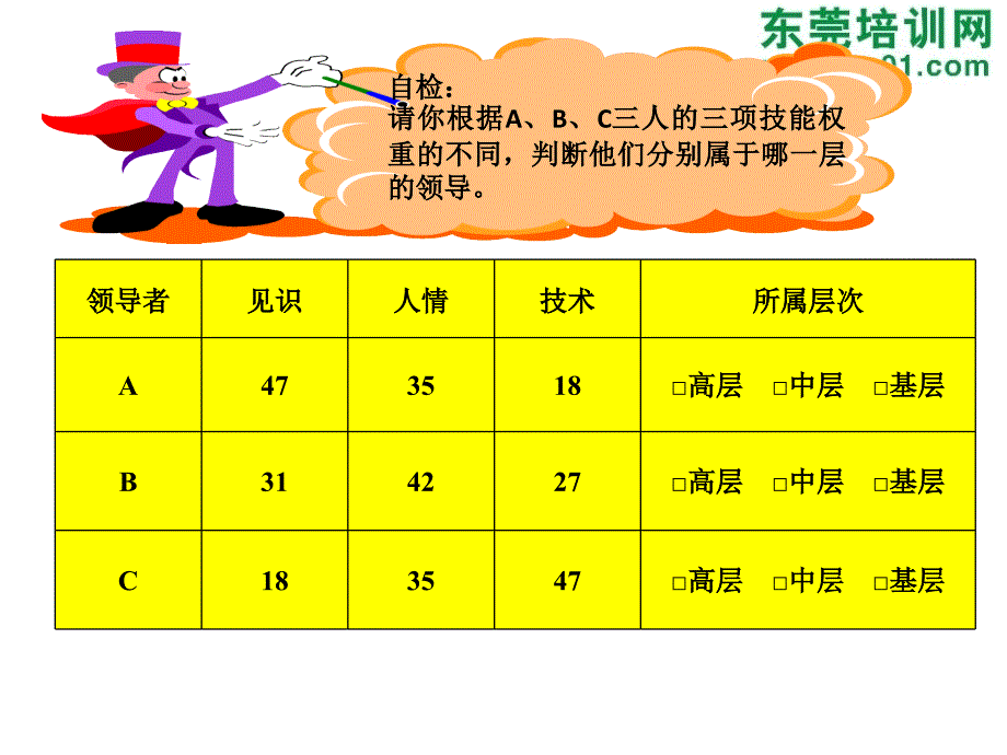 班组长管事能力展示_第3页