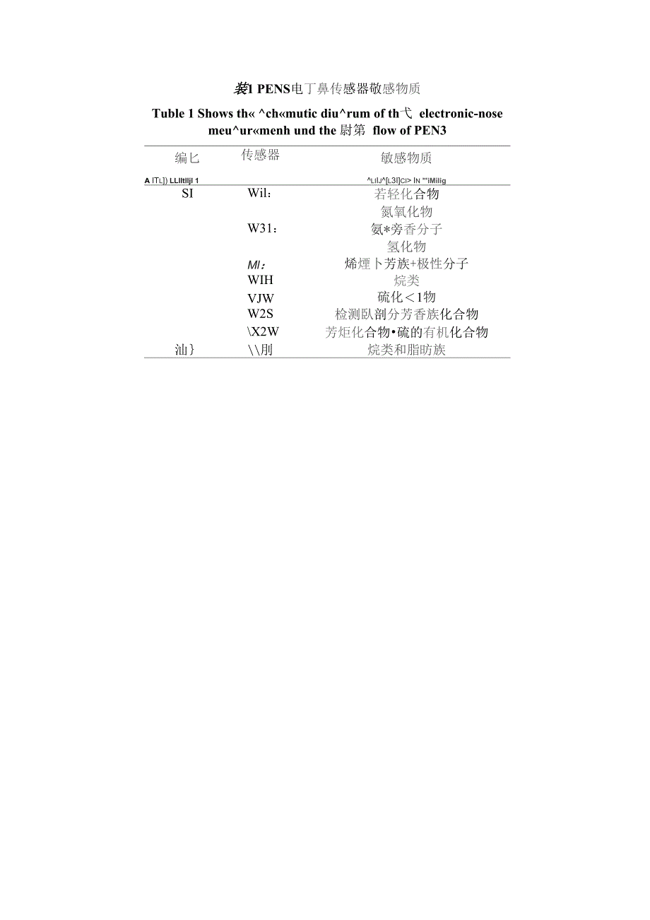 电子鼻实验报告_第2页