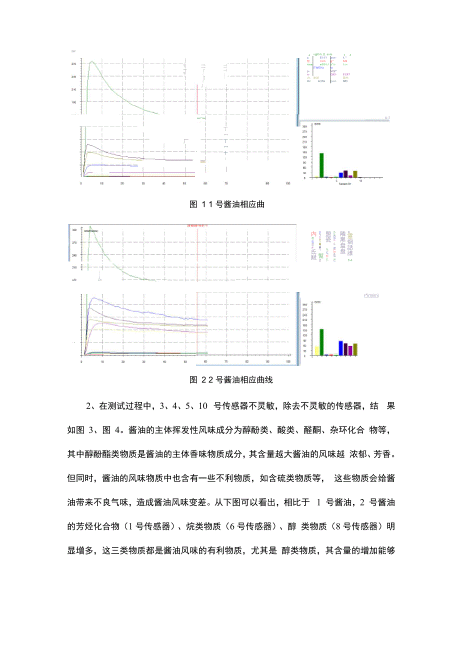 电子鼻实验报告_第5页