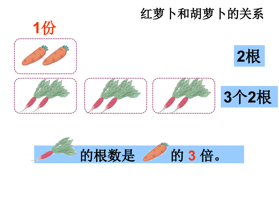 人教版三年级上册第五单元《倍的认识》_第4页