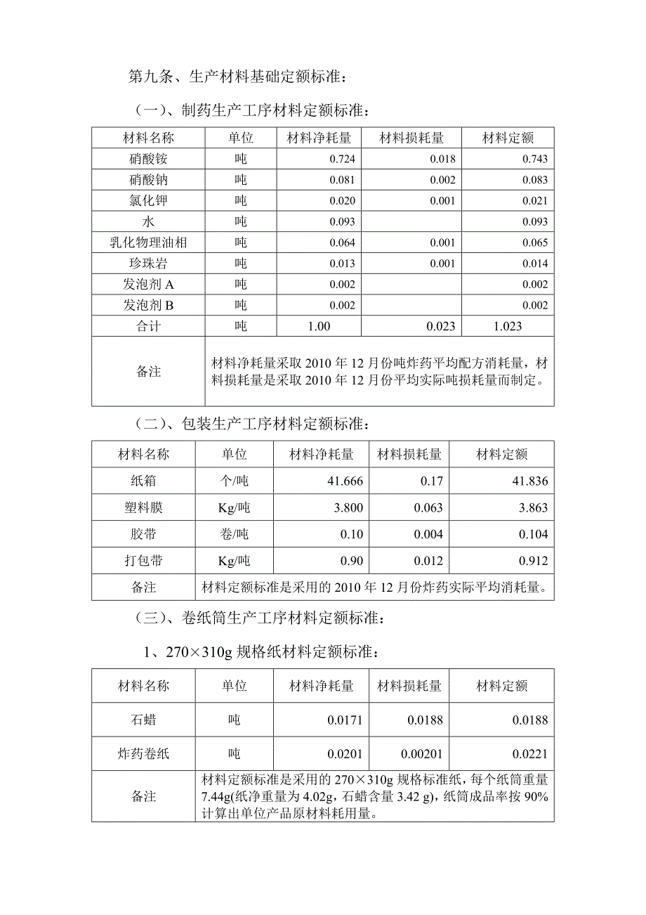 民爆集团公司分公司材料消耗管理考核办法_第4页