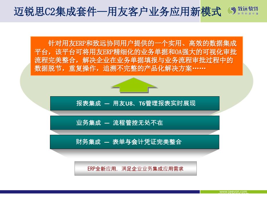 产成入库单致远与用友审批流程集成方案_第2页