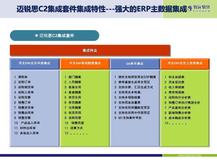 产成入库单致远与用友审批流程集成方案_第4页