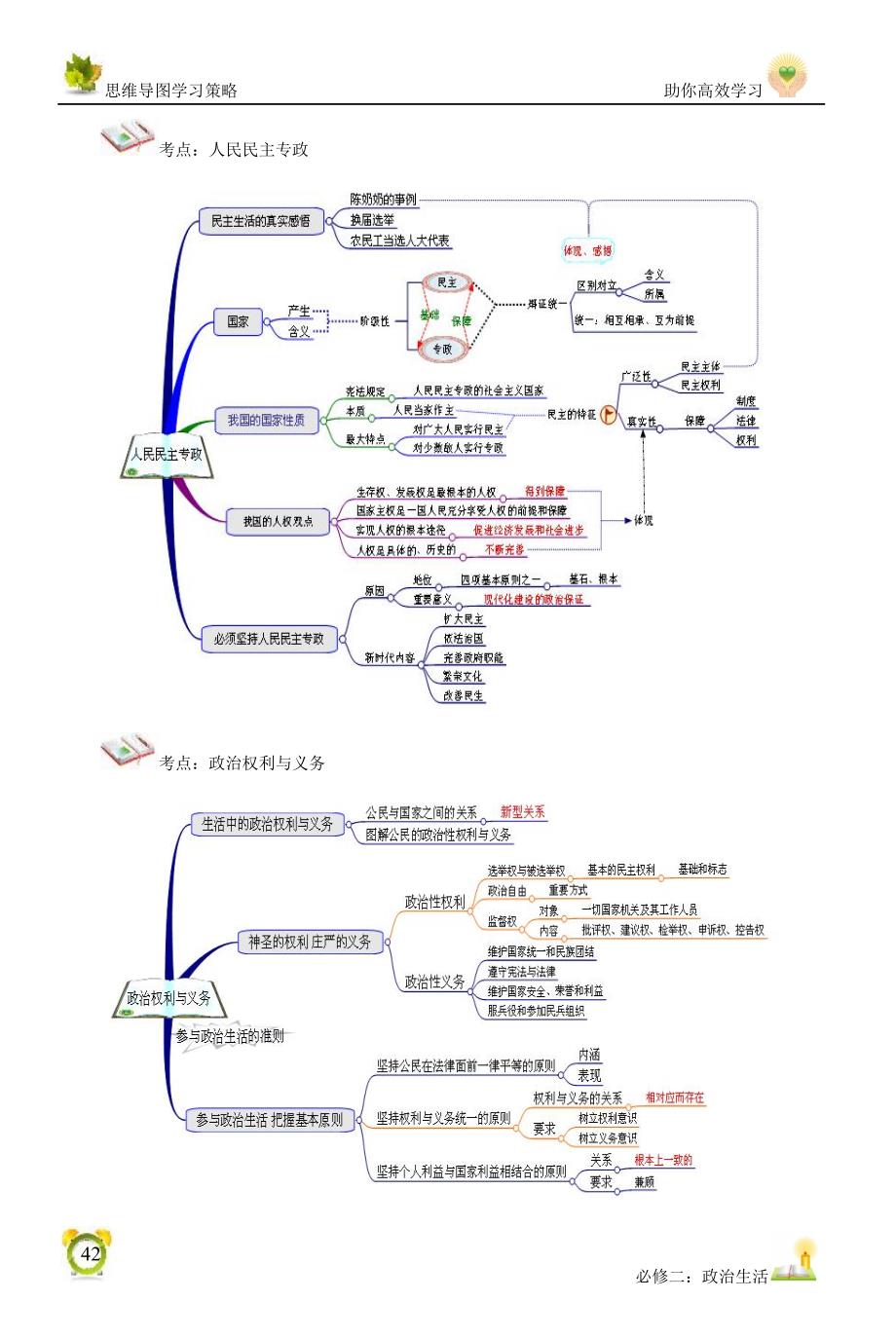 思维导图政治生活部分_第2页