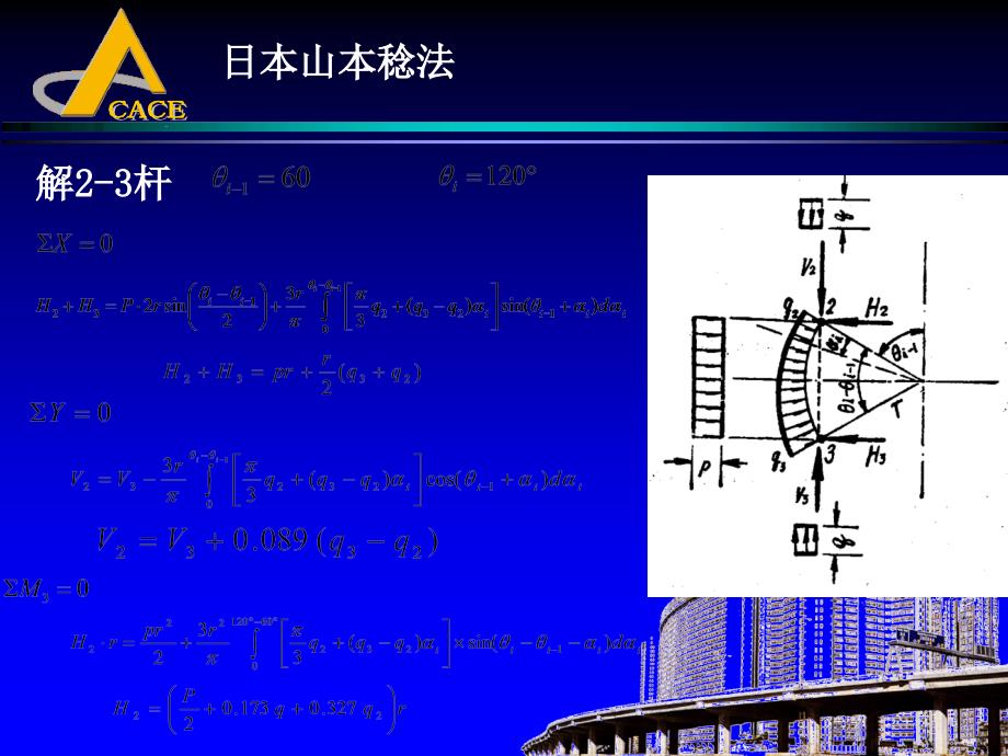 地下建筑结构课件第六章盾构法装配式圆形衬砌结构2_第4页