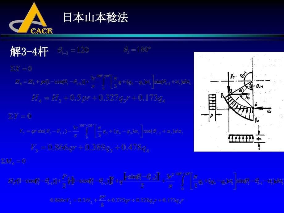 地下建筑结构课件第六章盾构法装配式圆形衬砌结构2_第5页