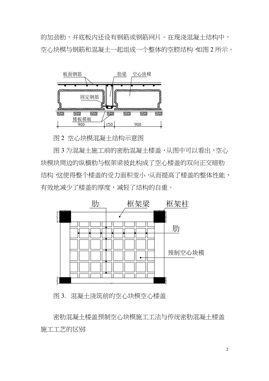 密肋混凝土楼盖预制空心块模施工工法-网传_第2页