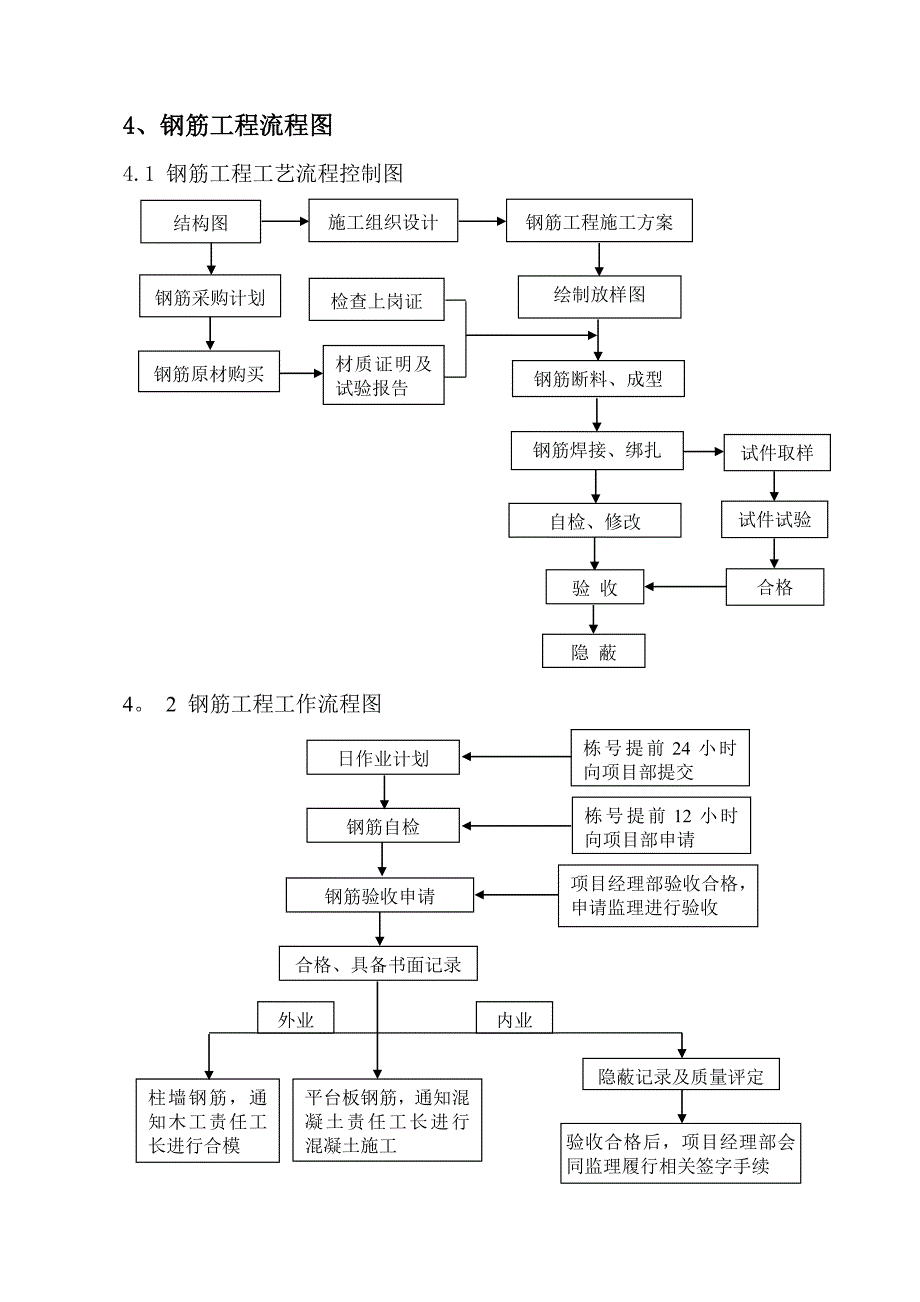 【施工方案】钢筋工程施工方案(27)_第4页