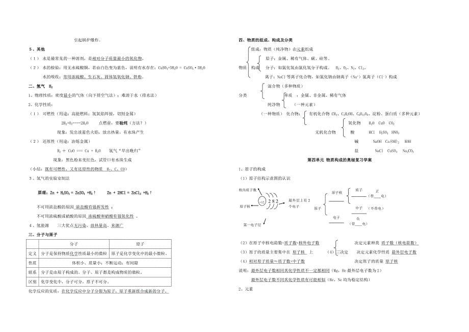 人教版初中化学知识点总结中考必备_第5页