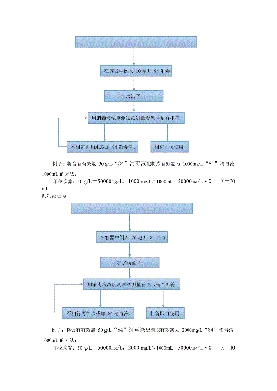 84消毒液配制流程图(最新整理)_第2页
