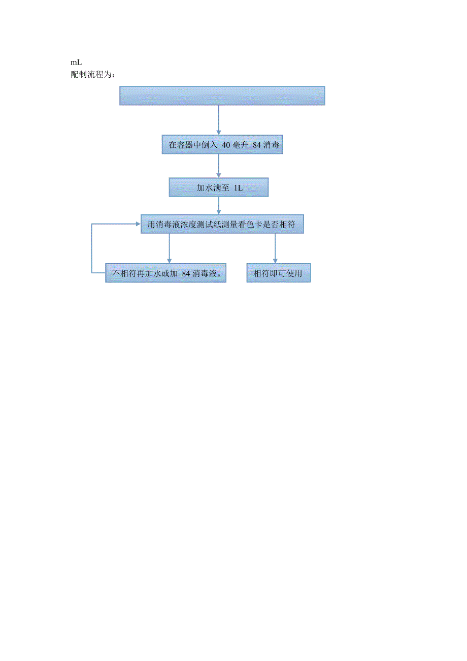84消毒液配制流程图(最新整理)_第3页