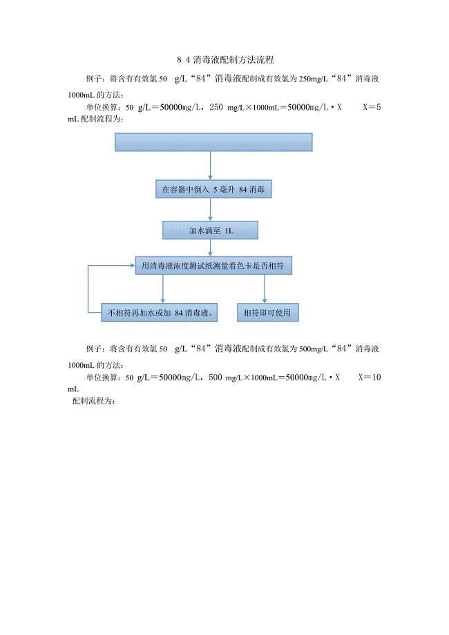 84消毒液配制流程图(最新整理)