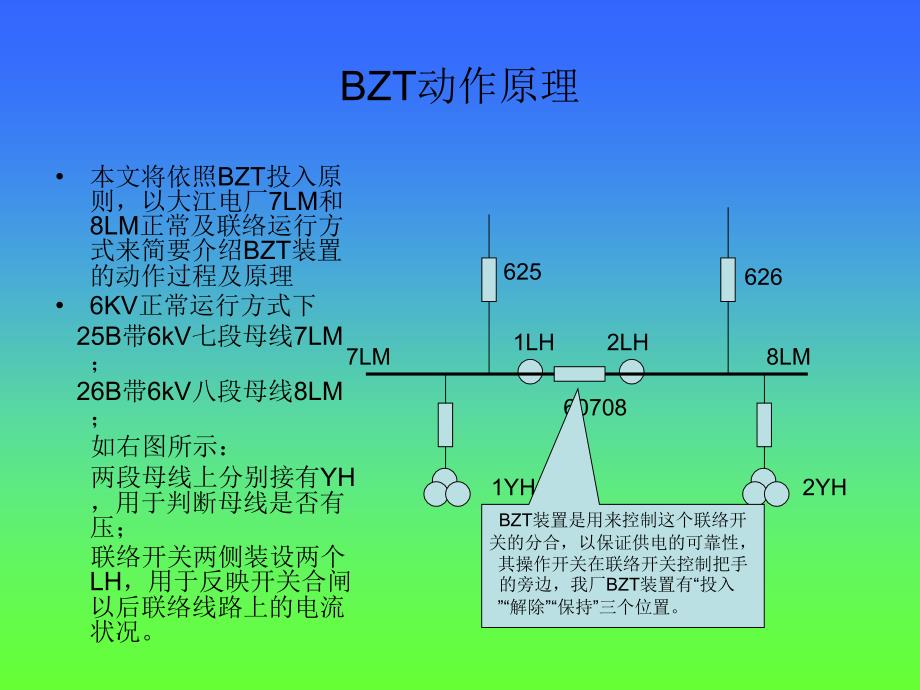 厂用电6kvBZT装置原理_第3页