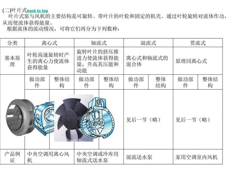 各种泵的工作原理动画通用课件_第2页