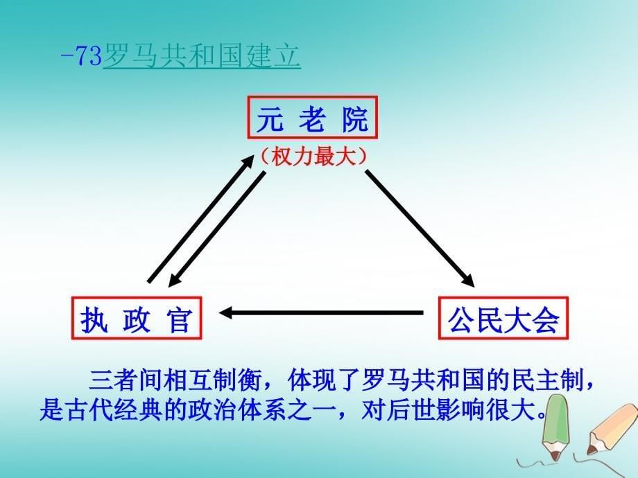 九年级历史上册第二单元古代欧洲文明第5课罗马城邦和罗马帝国课件2新人教版_第5页