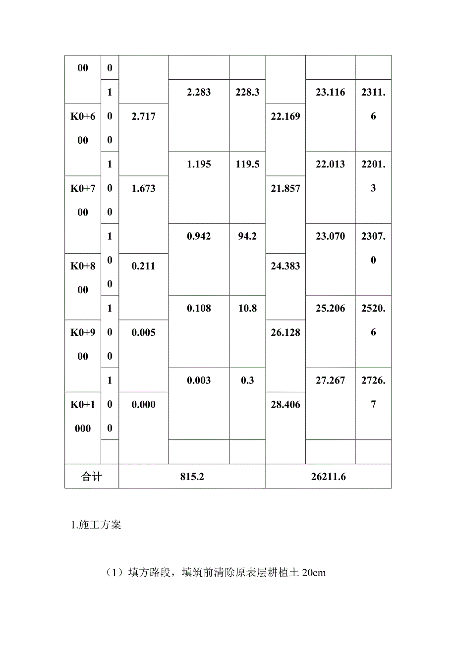 市政工程课程设计_第4页