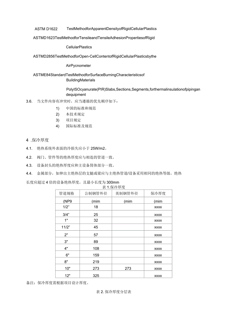 管道用保冷材料技术规定_第3页