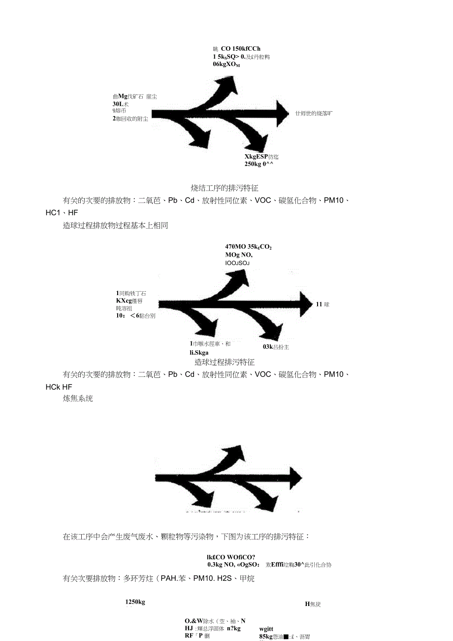 钢铁工业中的污染物及表现特征_第2页