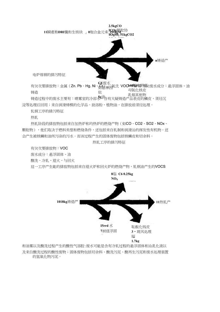 钢铁工业中的污染物及表现特征_第5页