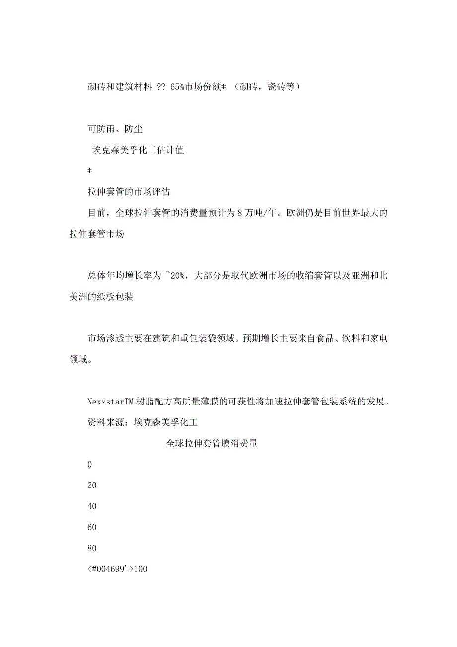 埃克森美孚化工有限公司培训资料树脂配方拉伸套管的市场评估_第4页