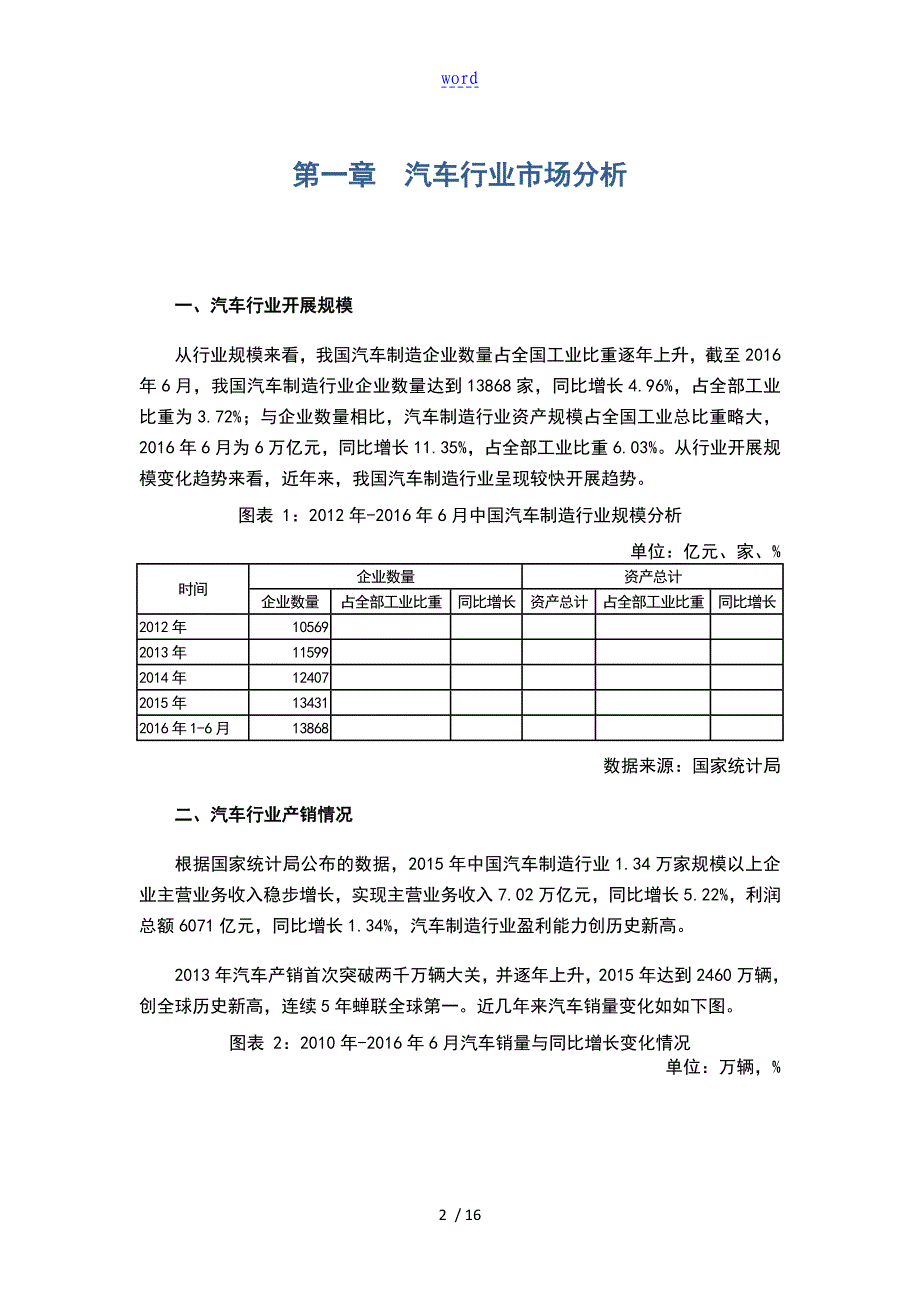 汽车行业产业链分析报告之一汽车制造行业_第2页