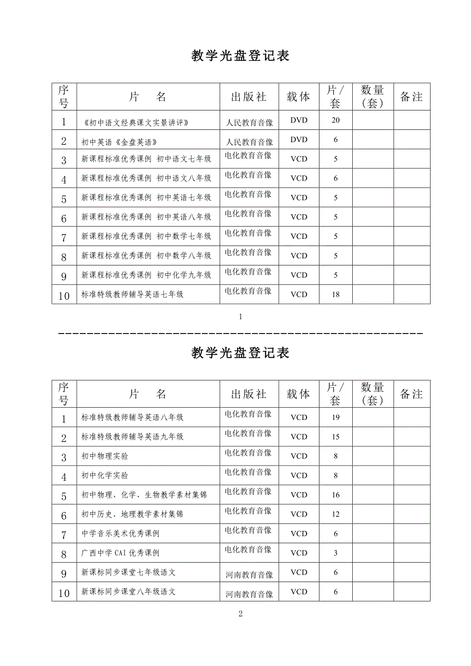 模式三项目设备和教学软件登记册_第4页