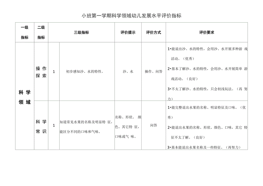 科学领域评价指标_第1页