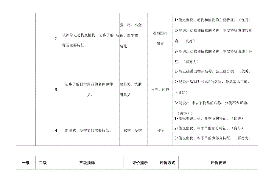 科学领域评价指标_第2页