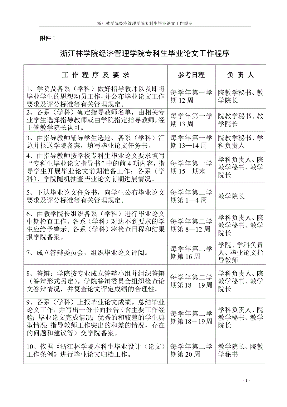 某学院经济管理学院专科生毕业论文工作规范_第1页