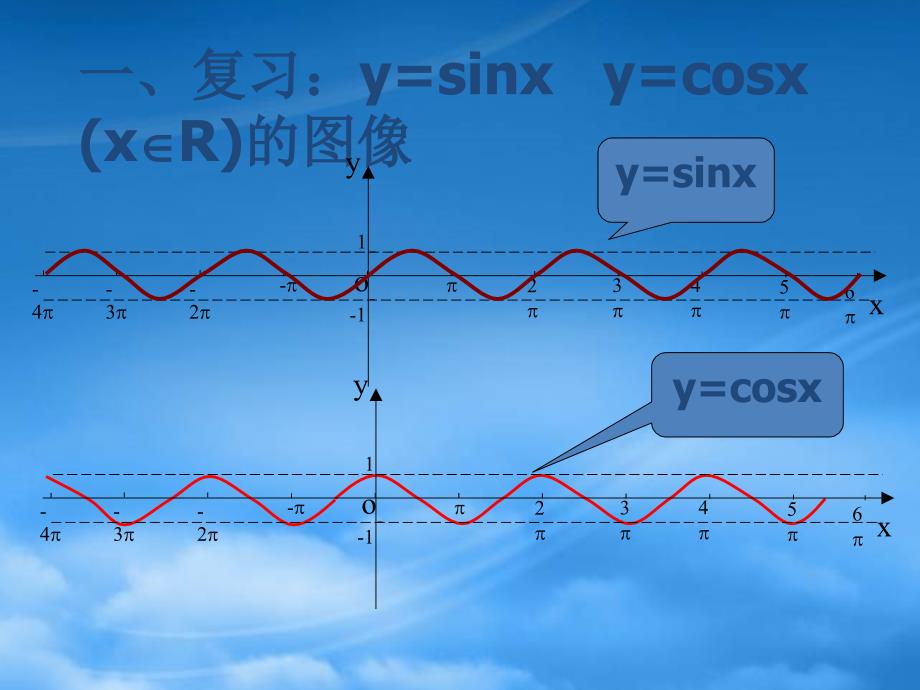 高一数学正弦函数 余弦函数的周期性_第2页