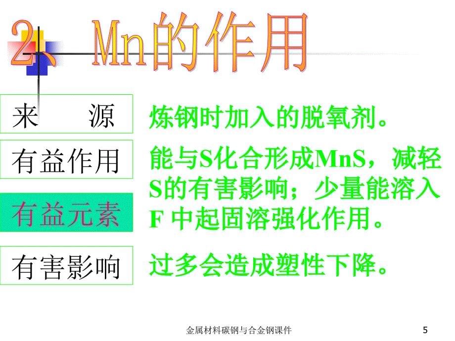 金属材料碳钢与合金钢课件_第5页