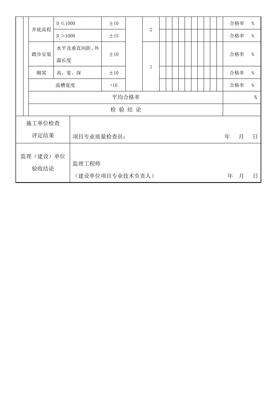 砖砌井室工程检验批_第2页