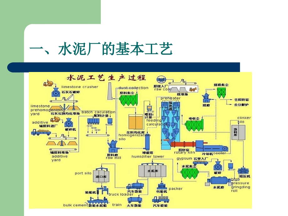 《水泥厂设备简介》PPT课件.ppt_第4页