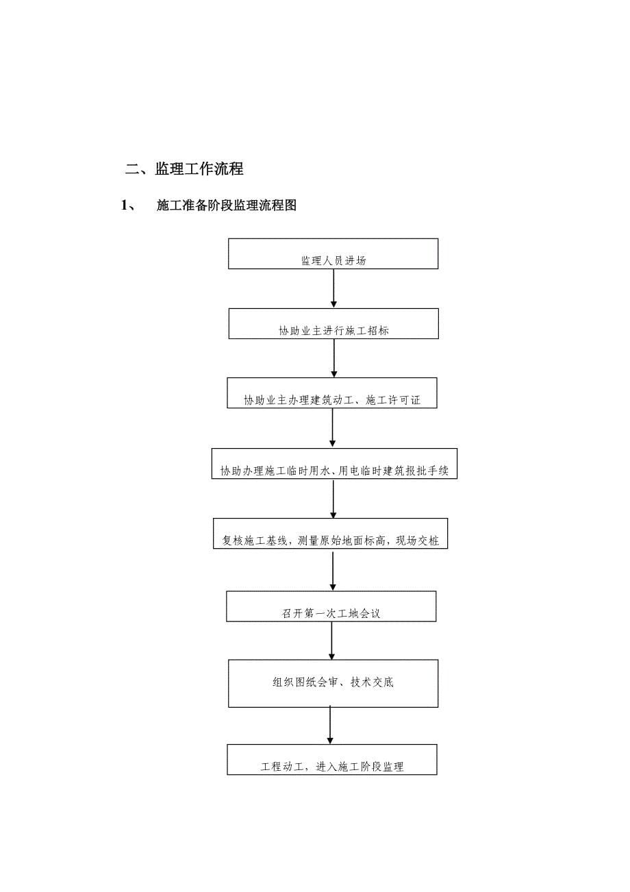 古建筑监理细则石板街_第5页