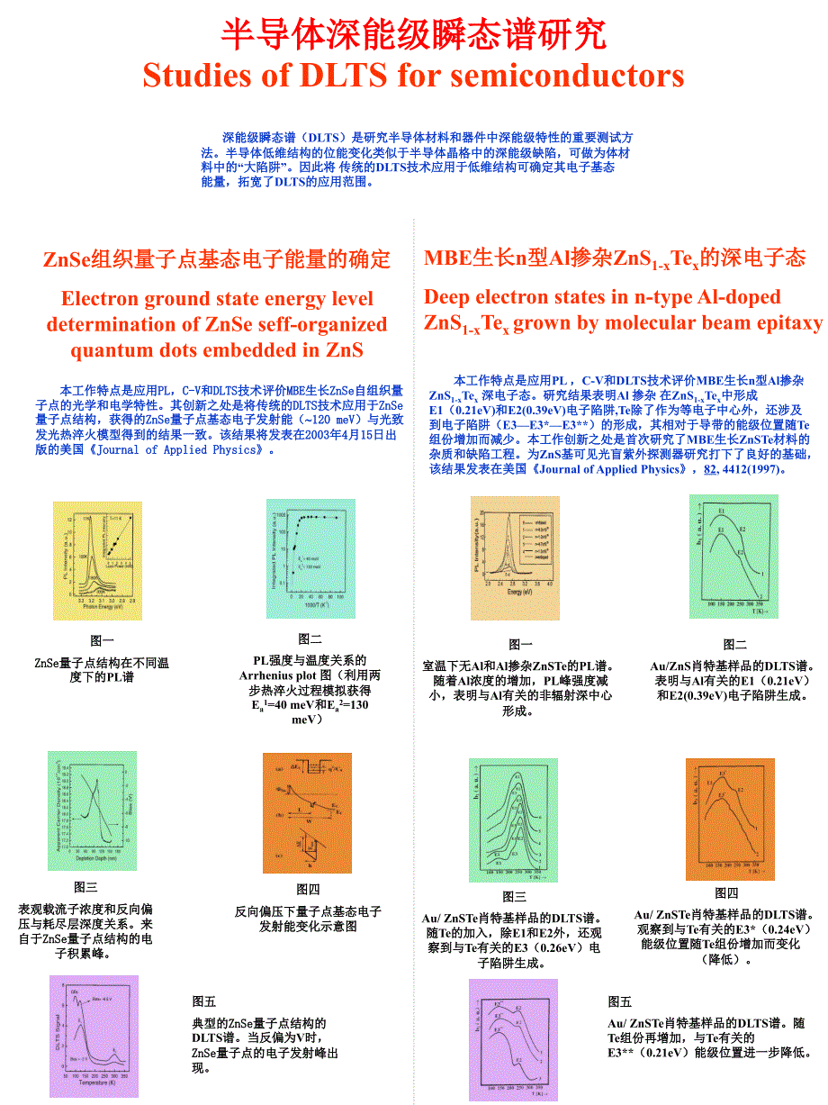 深能级瞬态谱PPT课件_第1页