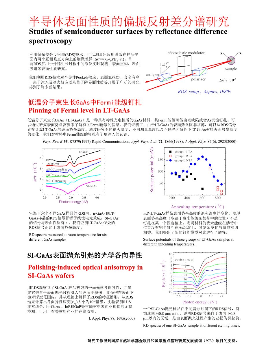 深能级瞬态谱PPT课件_第3页