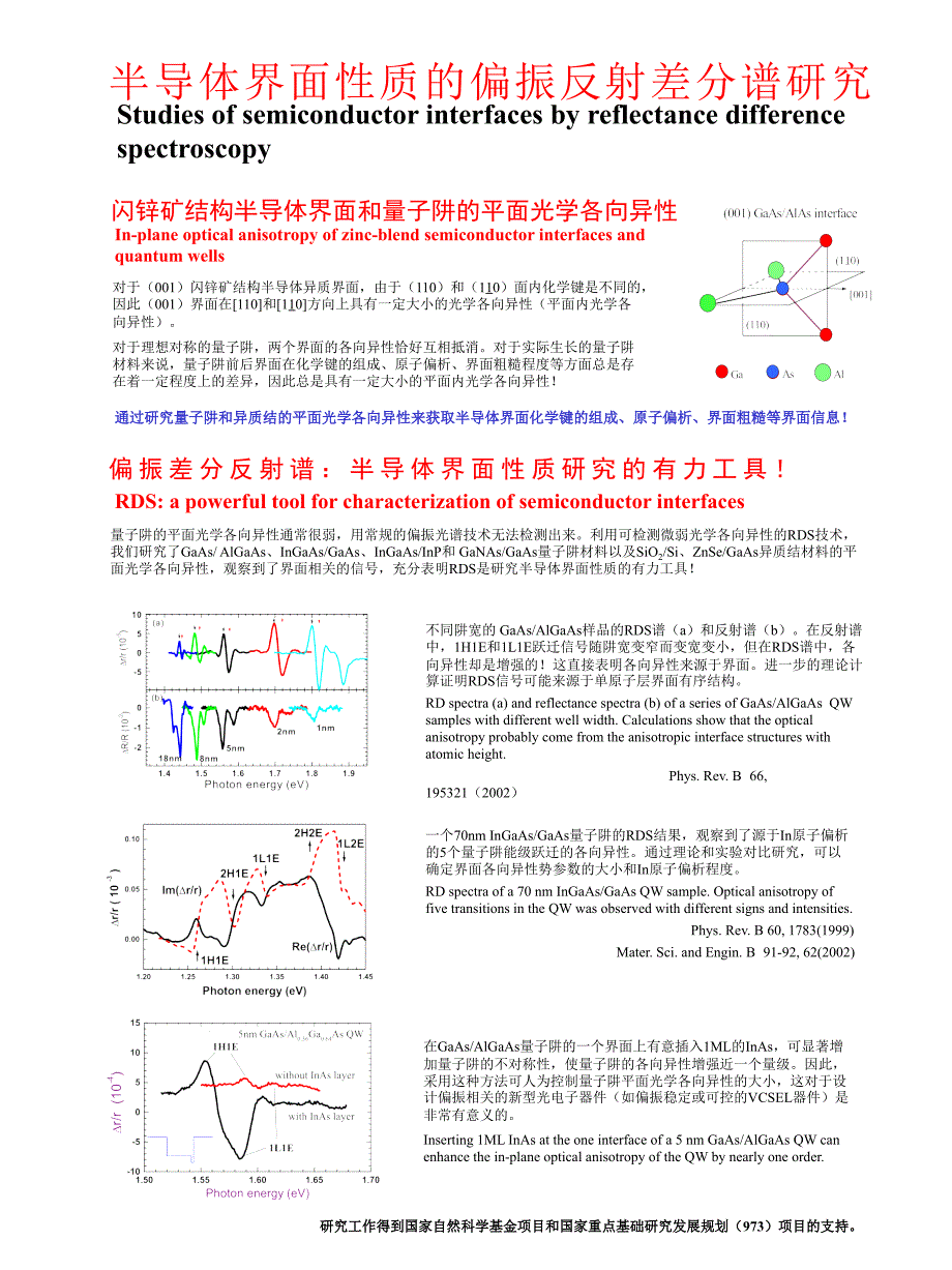 深能级瞬态谱PPT课件_第4页