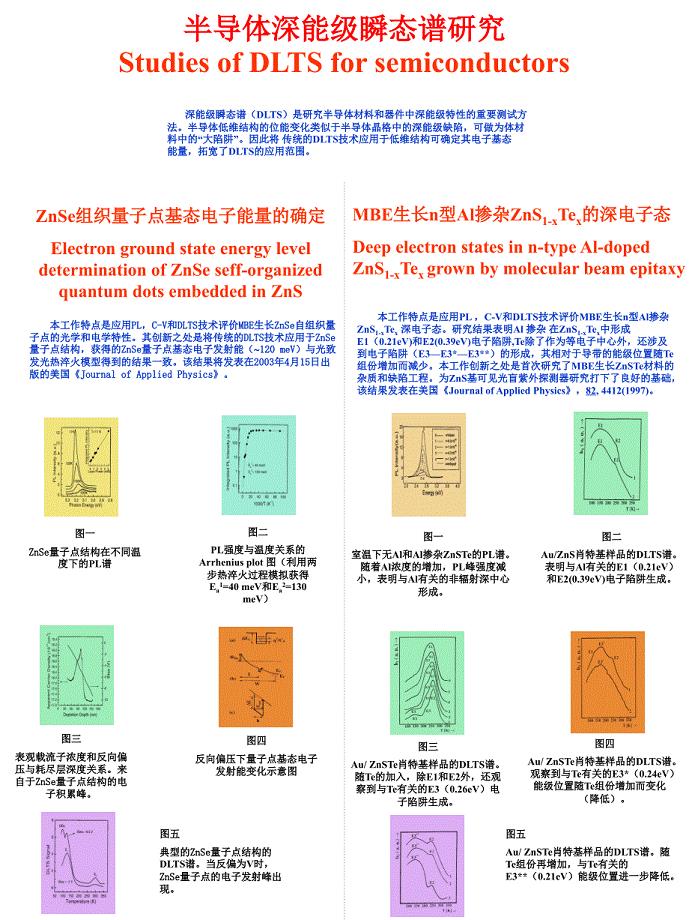 深能级瞬态谱PPT课件