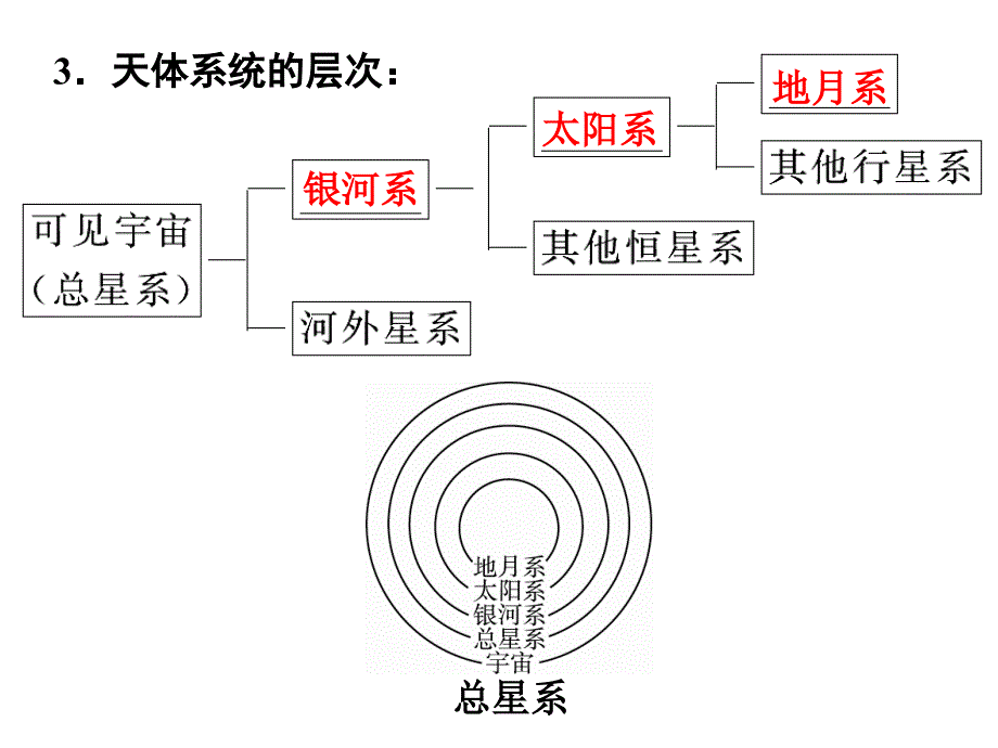 湘教版必修一第一章复习课剖析_第4页