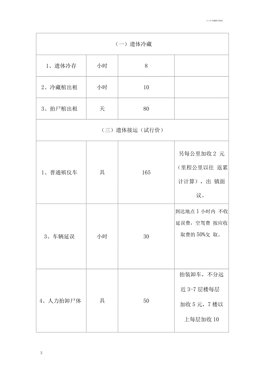 殡仪馆服务项目及价格_第3页