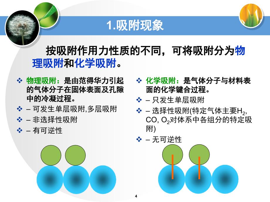 氮气吸附法等温吸附课堂PPT_第4页