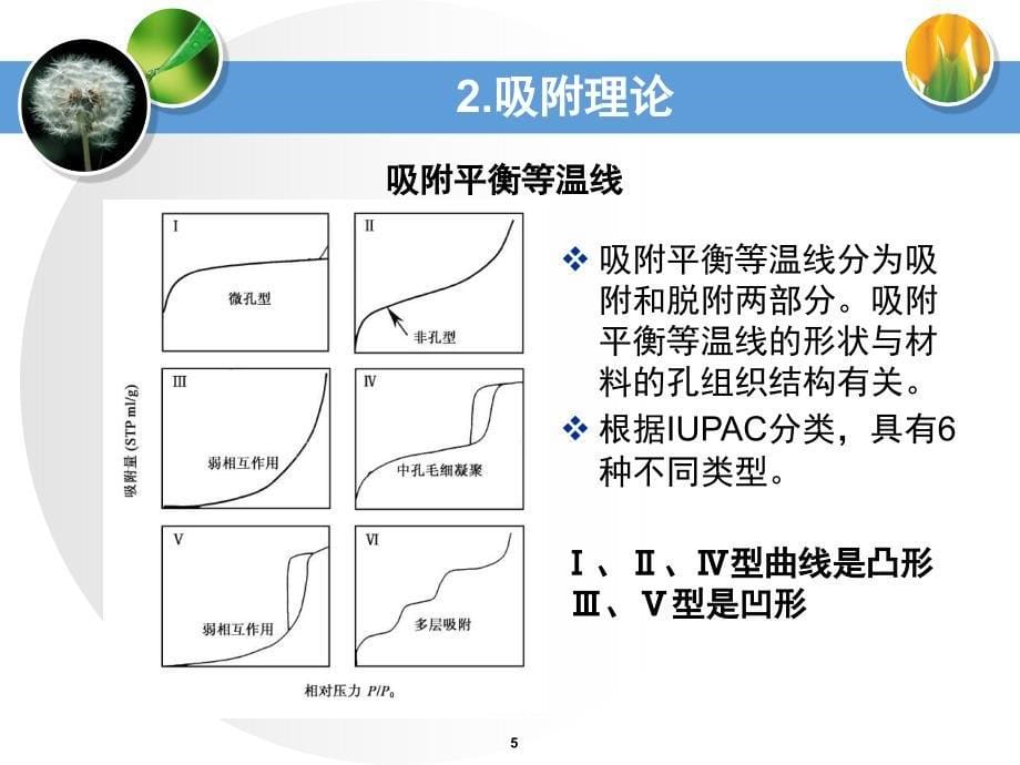 氮气吸附法等温吸附课堂PPT_第5页